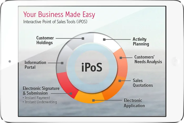 iPos process chart.
